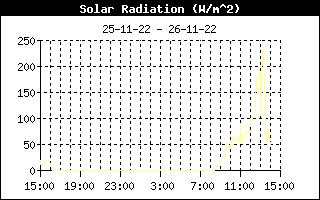 Solar varme fra  , d. 19-08-22 kl. 19:19